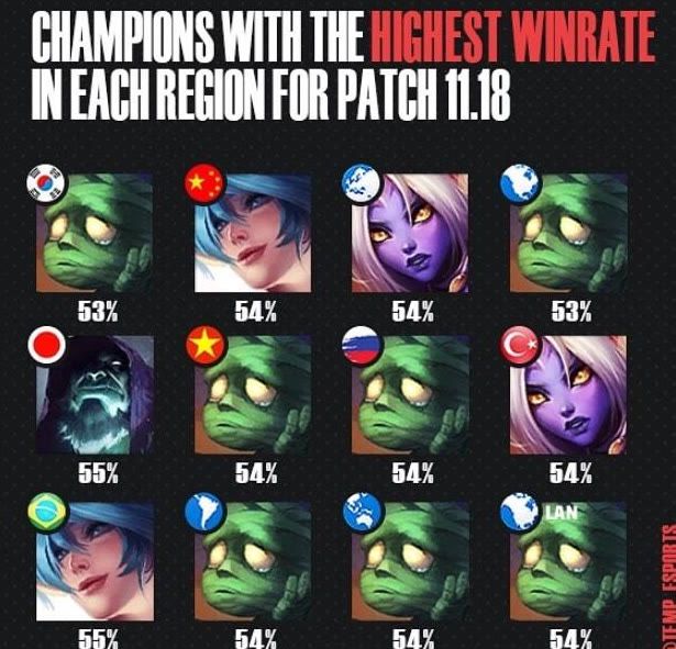 组中的领先 组中的领先