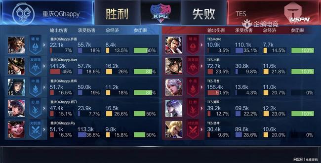 自我校准 自我校准